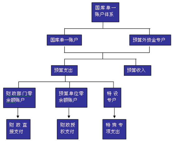 行账户转给出纳个人账户,可以作提取现金吗?-