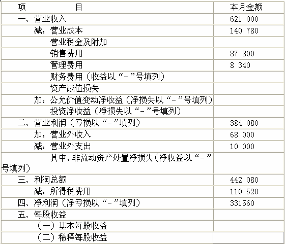 四川省2009年会计从业资格考试《会计基础》试题及答案