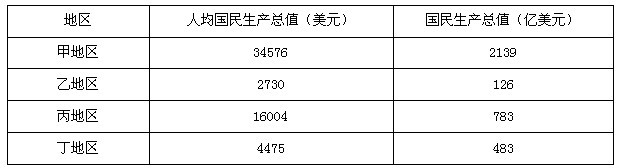 政法干警考试行测技巧