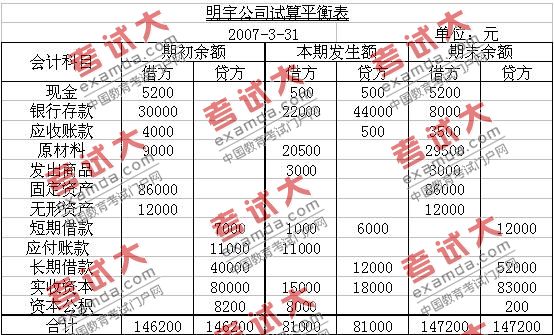 上海市2007年上半年会计从业资格考试《会计基础》试题及答案