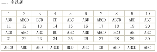 08年浙江会计从业考试试卷《会计基础》试题及答案