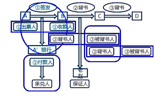 Ʊݵ