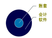 ������������׵Ĺ�ϵ