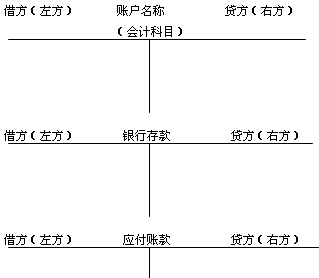 账户结构