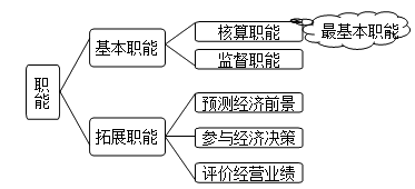 ��ƻ���ְ��