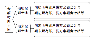 �������ƽ��