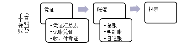ֹ