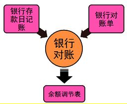 ���ж���