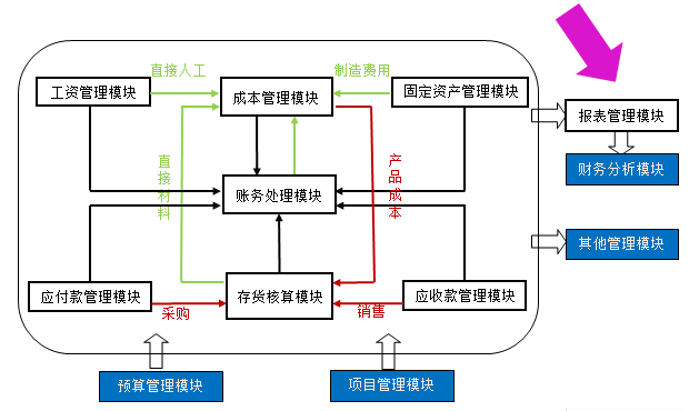报表管理模块应用