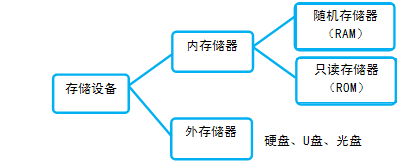洢豸