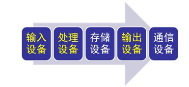豸