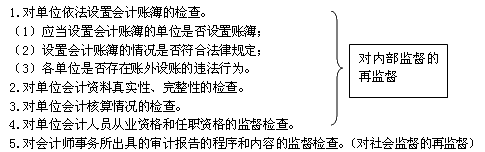 财政部门实施卡市级监督的主要内容