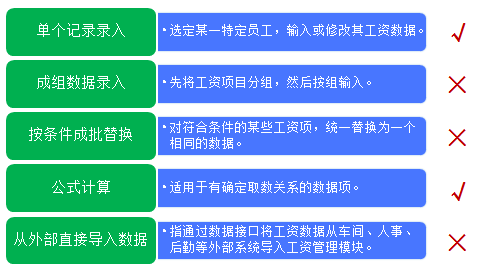 工资管理模块数据输入方式