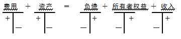借贷记账法具体结构
