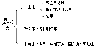 ˲