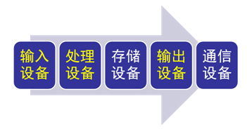 豸