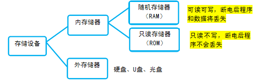 洢豸