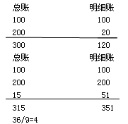 除9法