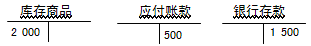 复式记账法