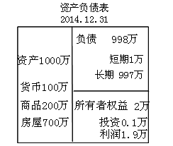 资产负债表