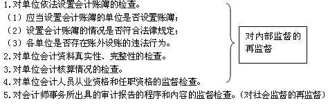 财政部门实施会计监督的主要内容