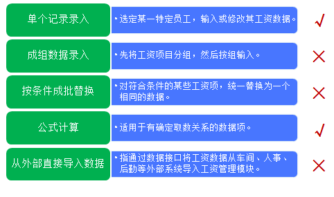 录入工资基础数据