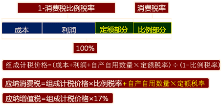 ��ɼ�˰�۸�