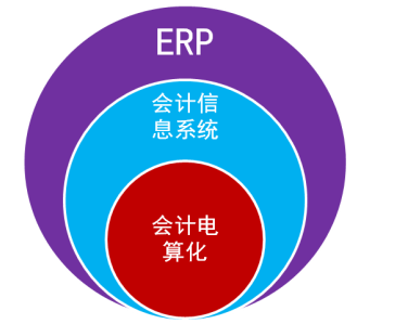 会计信息系统