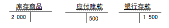 复式记账法