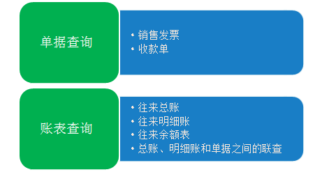 应收账款查询