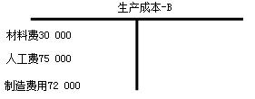 生产成本