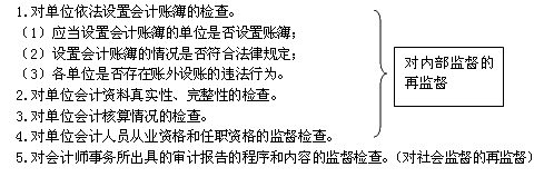 财政部门实施会计监督