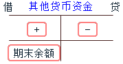 其他货币资金账户