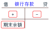 银行存款账户