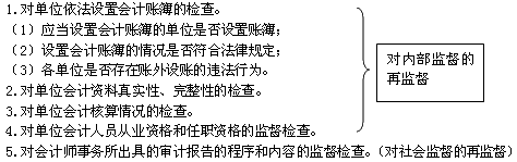 财政部门实施会计监督的主要内容