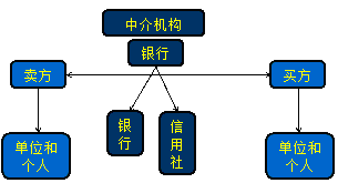 ֧�����������