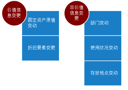 ̶ʲ䶯