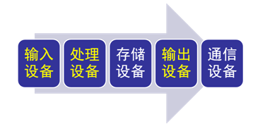 输出设备