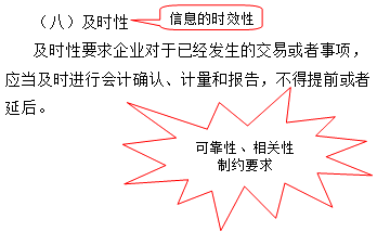 会计信息的及时性
