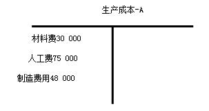 完工产品成本结转