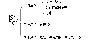 ˲