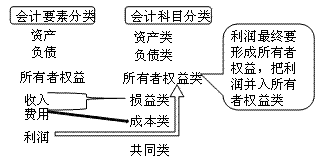 ��ƿ�Ŀ����