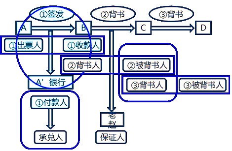 Ʊ�ݵ�����