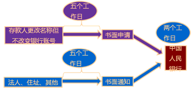 ���н����˻��ı��