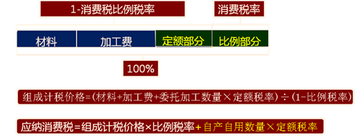 委托加工