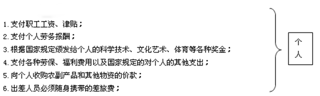 �ֽ����ķ�Χ