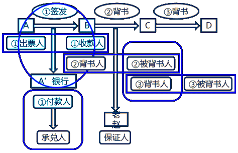 Ʊ�ݵ�����