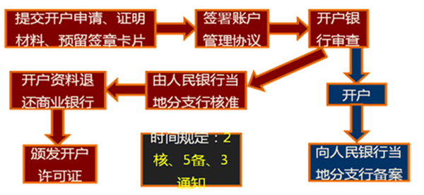 ���н����˻���������