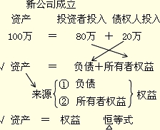 ʲ=ծ+Ȩ