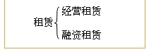 会计基础和会计信息质量要求